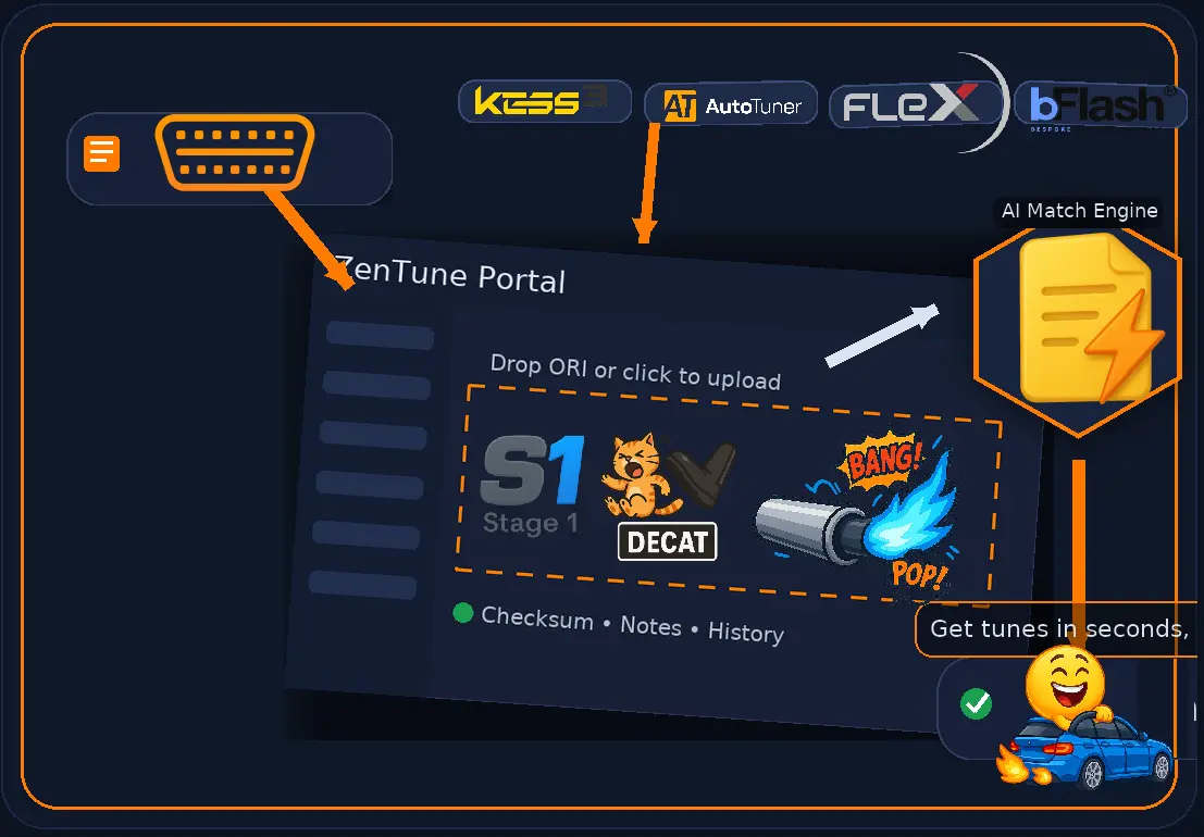 Service Image